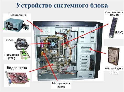 Что делать, если не включается системный блок?