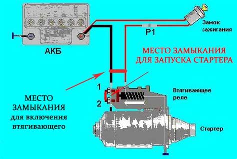 Что делать, если не заводится пускач на ЮМЗ?