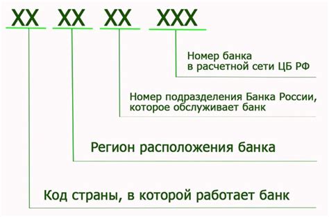 Что делать, если не знаете наименование банка получателя