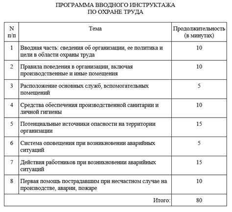 Что делать, если пропущен вводный инструктаж?