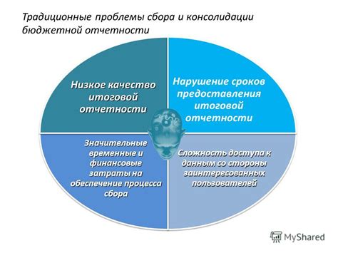 Что значат значительные временные затраты?