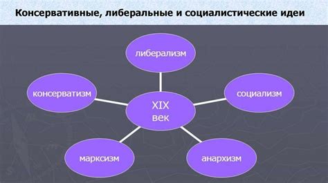 Что значат либеральные отношения: ключевые идеи и выгоды