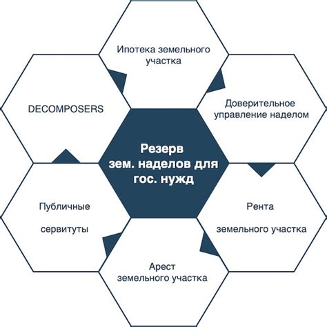 Что значит, что земельный участок свободен от прав третьих лиц?