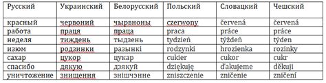 Что значит "незалежная" с украинского языка?