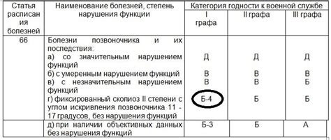 Что значит "признан ограниченно годным"?