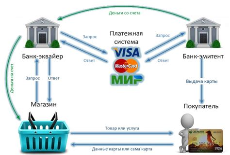 Что значит «транзакция завершена» и как это работает