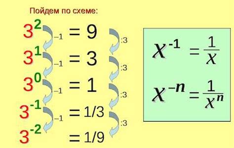 Что значит возвести число в степень