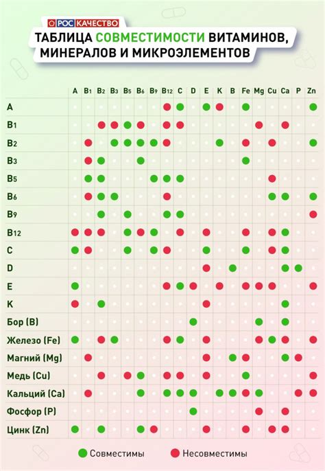 Что значит нет совместимости витаминов