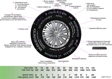 Что значит обозначение шин XL и как его выбрать?