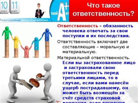 Что значит обременено третьими лицами?