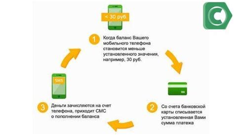 Что значит отключение автоплатежа и как он влияет на пользователей МТС