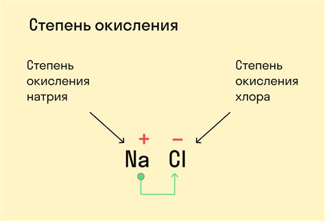 Что значит отрицательная степень окисления