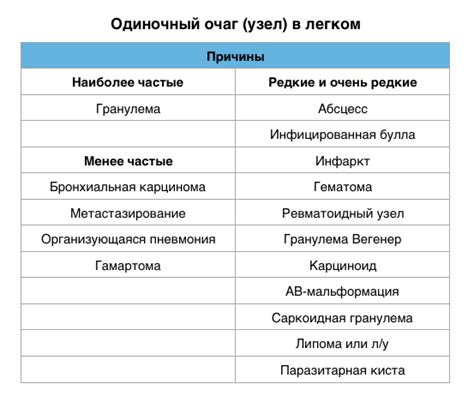 Что значит очаговые образования не определяются