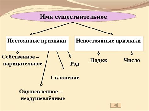 Что значит постоянные отношения