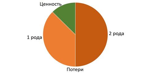 Что значит принимать потери