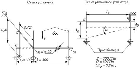 Что значит работа зачтена?