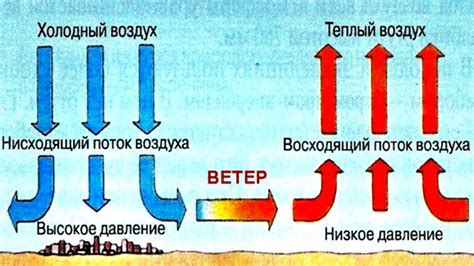 Что значит сила ветра?