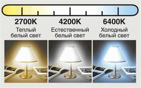 Что значит температура света 3200К?