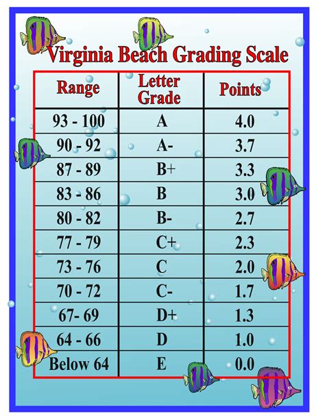 Что значит high grade middle grade?