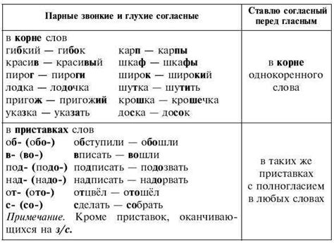 Что изучают о вере в 4 классе