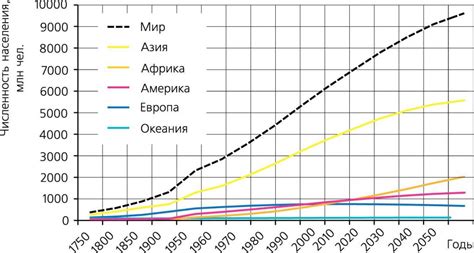 Что может означать отрицательная динамика роста численности населения: причины и последствия