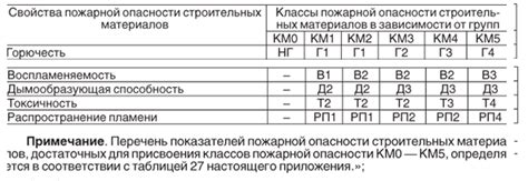 Что ожидает подписчиков группы Воспламенения В2?