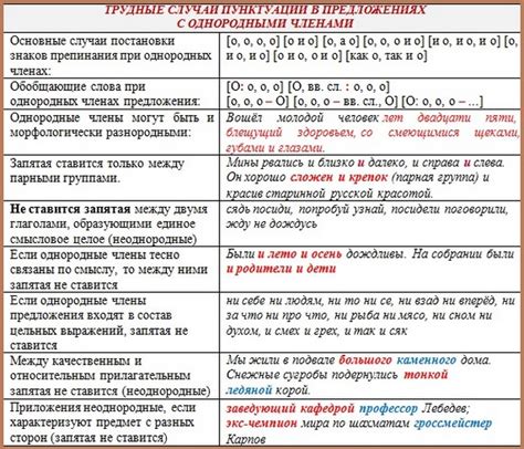 Что означает, когда пунктуация меняется?