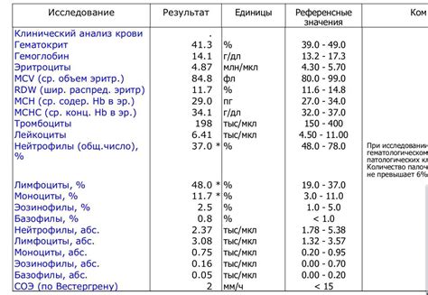 Что означает "Эозинофилы ноль" у ребенка?