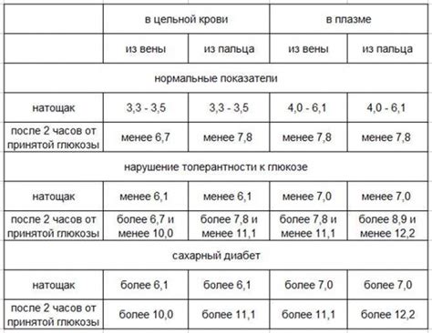 Что означает "вариант возрастной нормы"?