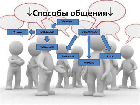 Что означает "помой меня" в рамках общения?