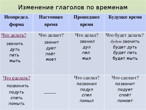 Что означает "поскубались" в настоящее время