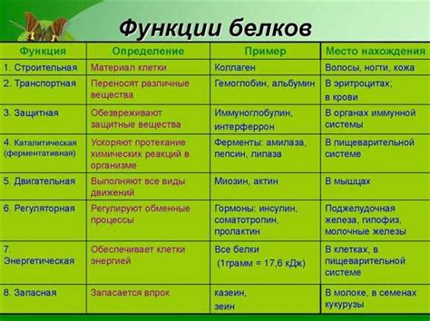 Что означает "самые актуальные"? Основные характеристики