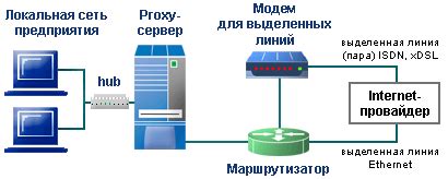 Что означает доступность файла без подключения к сети интернет?