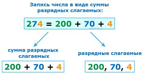 Что означает запись суммы разрядных слагаемых?