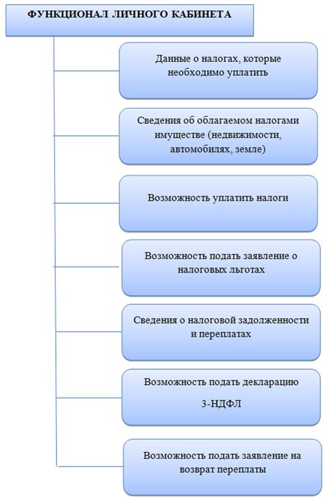 Что означает зарегистрирован статус камеральной налоговой проверки?