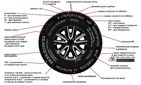 Что означает код 93v на шинах и как он влияет на езду