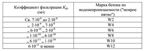 Что означает марка М200?