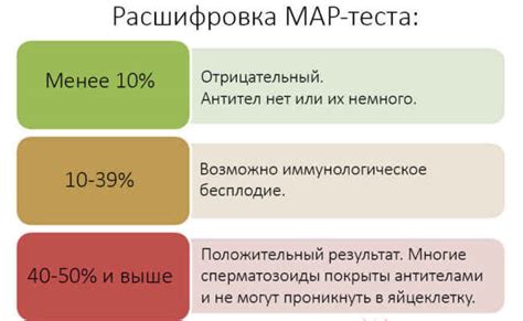 Что означает отрицательный результат mar теста?