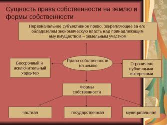 Что означает отсутствие права собственности