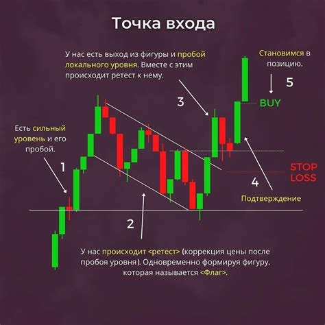 Что означает отсутствие точки входа?