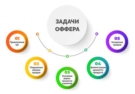 Что означает оффер завершен?