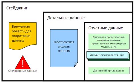 Что означает пересобрать архивы: погружение во внутренний мир хранилищ данных