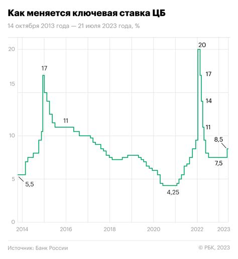 Что означает повышение ключевой ставки?