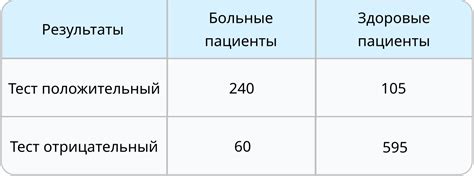 Что означает положительный результат РПГ-теста