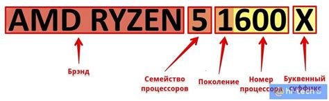 Что означает приставка "Core" у процессоров Intel