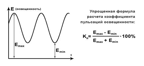 Что означает пульсация виска?