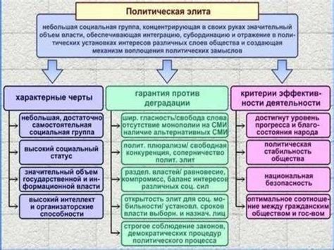 Что означает различный статус?