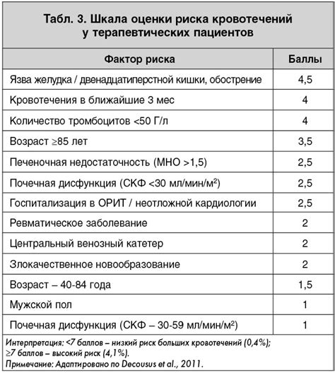 Что означает риск тэо 3 балла