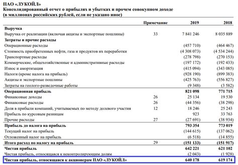 Что означает рост рентабельности активов и как его оценить?