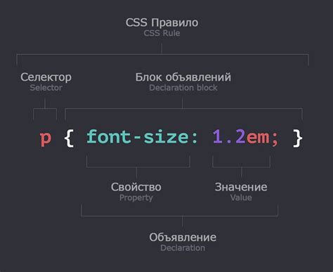 Что означает свойство narrow в CSS?